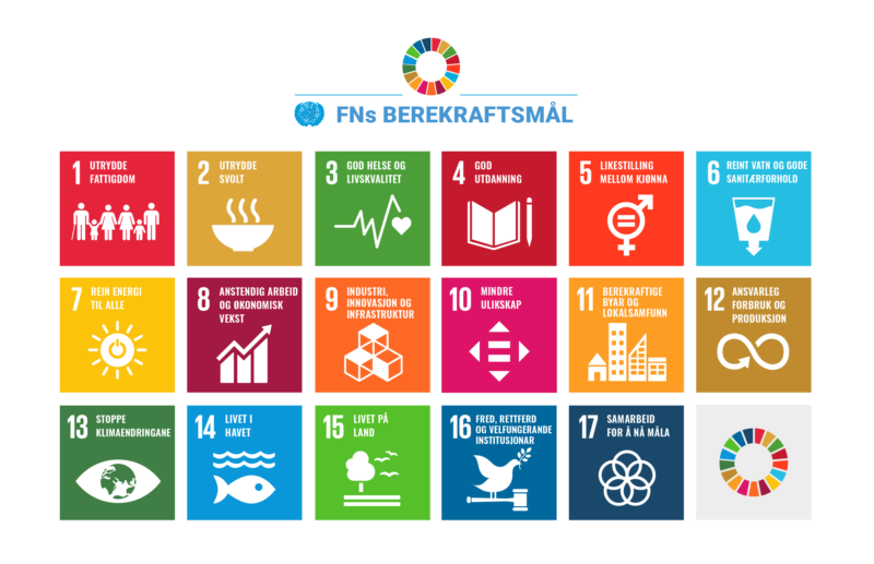 Plansje med alle 17 bærekraftsmålene til FN